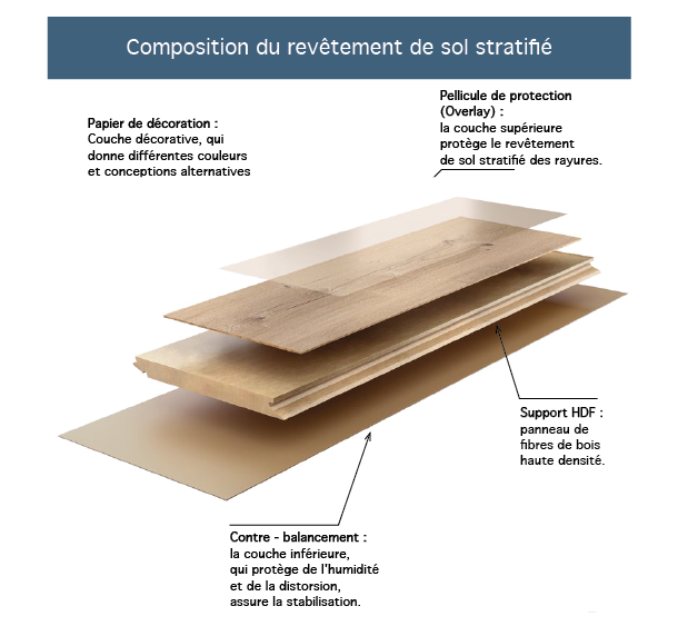 Revêtement de Sol Stratifié Alp, Ep 8mm (Colis de 1,83 m²